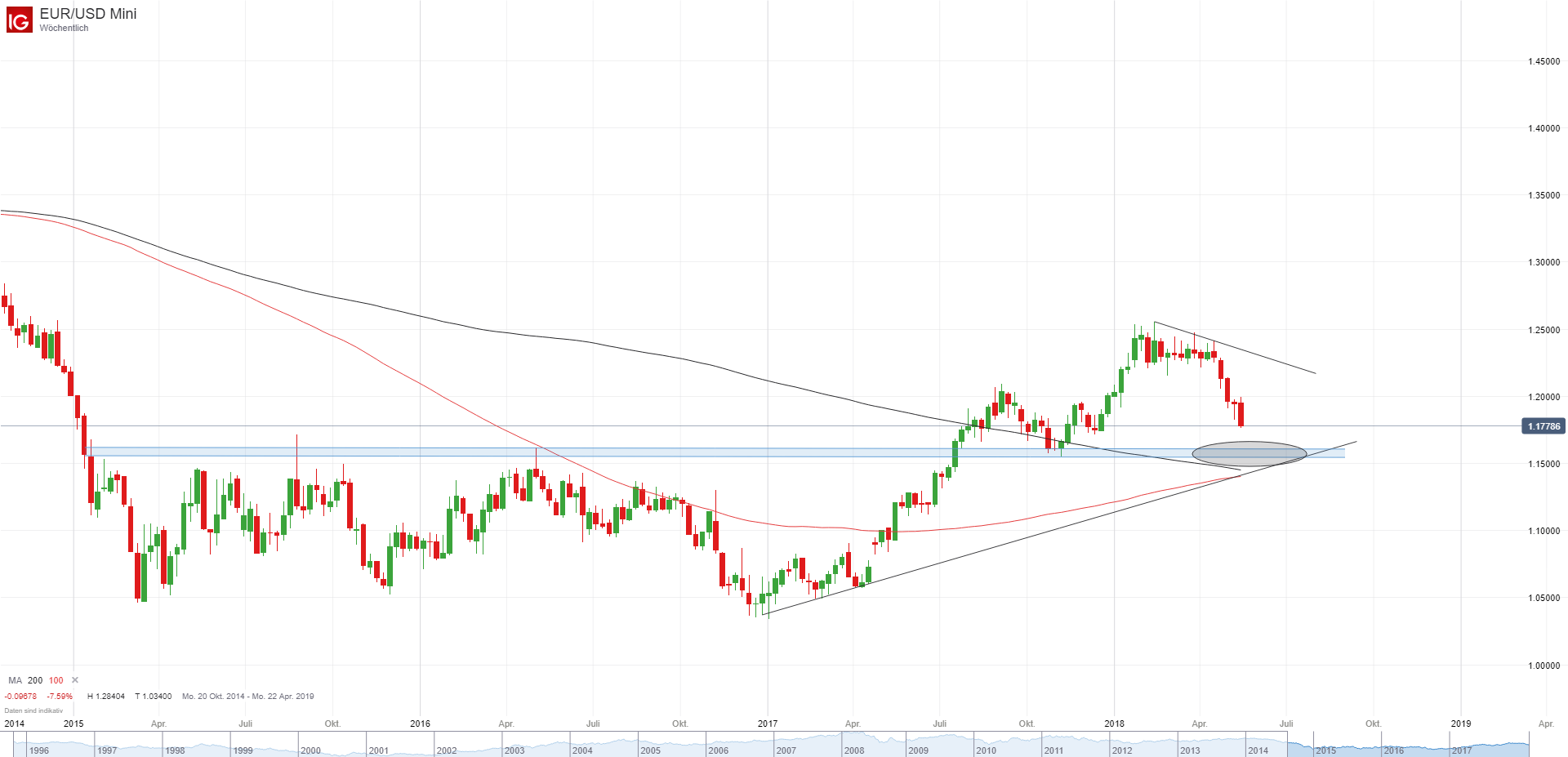 Forex Currency Trading Online Fx Trading Fecmabibec Ga Uk - 